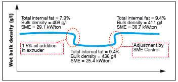 The floating feed revolution - Image 8