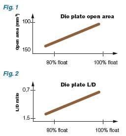 The floating feed revolution - Image 9