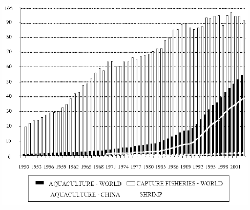 News and trends in Aquaculture - Image 2