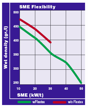 New technologies for superior fish feed characteristics? - Image 1
