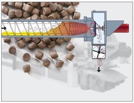 New technologies for superior fish feed characteristics? - Image 11