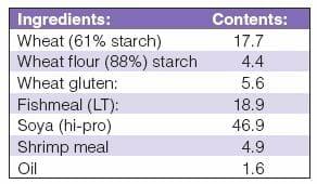 New technologies for superior fish feed characteristics? - Image 12