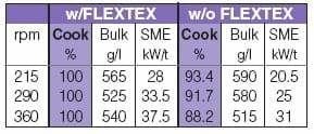 New technologies for superior fish feed characteristics? - Image 13