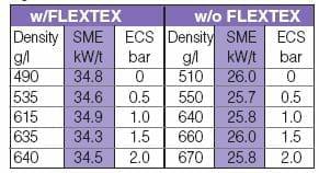 New technologies for superior fish feed characteristics? - Image 14