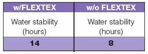 New technologies for superior fish feed characteristics? - Image 15