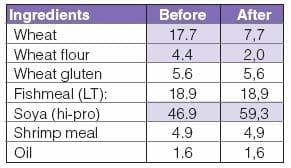 New technologies for superior fish feed characteristics? - Image 16