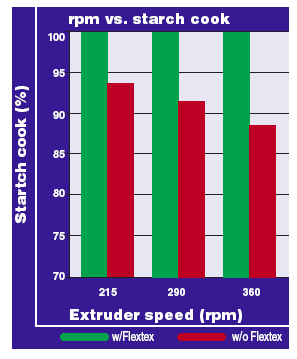 New technologies for superior fish feed characteristics? - Image 17