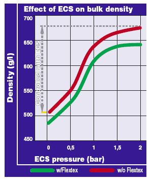 New technologies for superior fish feed characteristics? - Image 18