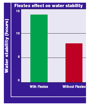 New technologies for superior fish feed characteristics? - Image 19