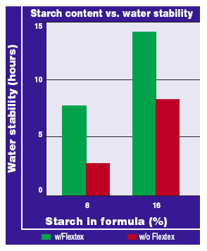 New technologies for superior fish feed characteristics? - Image 20