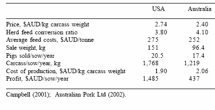 Characteristics of the Australian pig market: maintaining global competitiveness and industry sustainability - Image 5