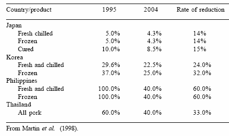 Characteristics of the Australian pig market: maintaining global competitiveness and industry sustainability - Image 6