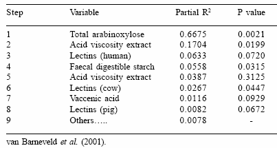 Characteristics of the Australian pig market: maintaining global competitiveness and industry sustainability - Image 8