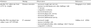 A Bacillus probiont for Black Tiger shrimp culture - Image 4