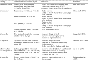 A Bacillus probiont for Black Tiger shrimp culture - Image 5