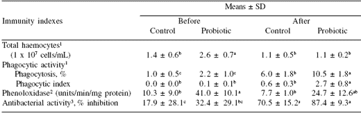 A Bacillus probiont for Black Tiger shrimp culture - Image 7