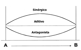 Interpretation of the results of mycotoxin's analysis in feed - Image 21