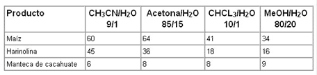 Interpretation of the results of mycotoxin's analysis in feed - Image 26