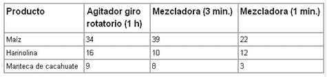 Interpretation of the results of mycotoxin's analysis in feed - Image 27
