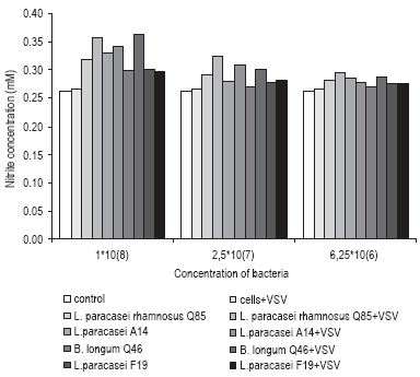 Can Probiotics Have a Beneficial Impact on the Health Status of Farmed Animals? - Image 5