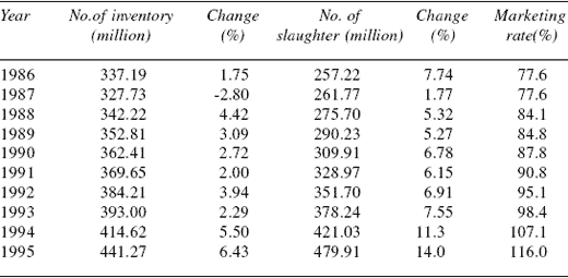 Swine Production in China - Image 2