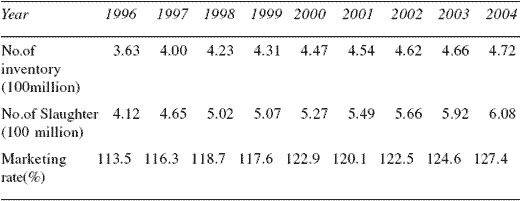Swine Production in China - Image 3