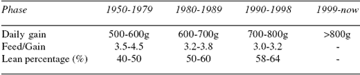 Swine Production in China - Image 5