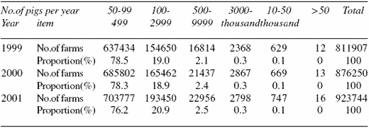 Swine Production in China - Image 7