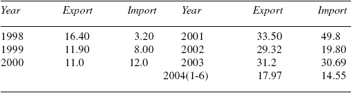 Swine Production in China - Image 9