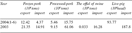 Swine Production in China - Image 10