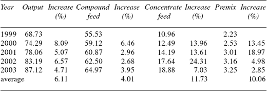 Swine Production in China - Image 12