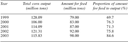 Swine Production in China - Image 13