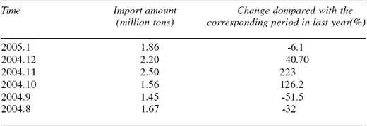Swine Production in China - Image 14
