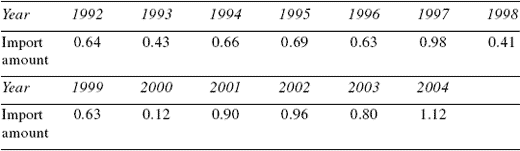 Swine Production in China - Image 15