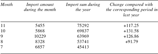 Swine Production in China - Image 16