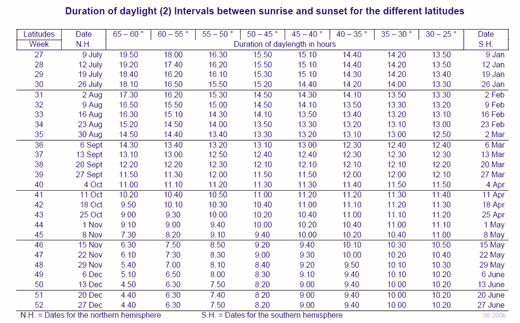 Lighting programme in hot climate houses: Between Latitudes 20° north and 20° south - Image 4