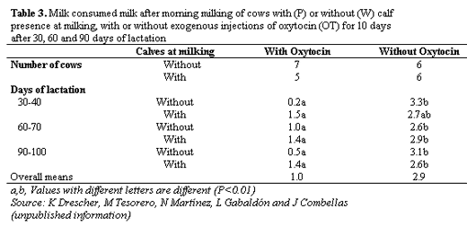 Cow-calf relationship during milking and its effect on milk yield and calf live weight gain - Image 3