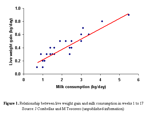 Cow-calf relationship during milking and its effect on milk yield and calf live weight gain - Image 6