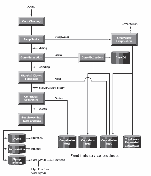 Value and use of ‘new generation’ distiller’s dried grains with solubles in swine diets - Image 3