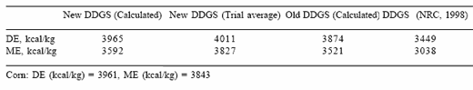 Value and use of ‘new generation’ distiller’s dried grains with solubles in swine diets - Image 4