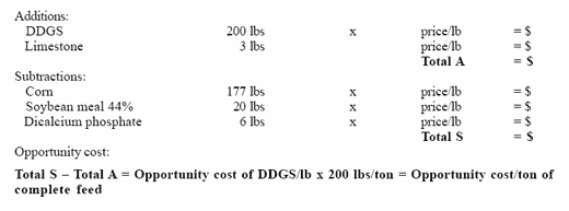 Value and use of ‘new generation’ distiller’s dried grains with solubles in swine diets - Image 14