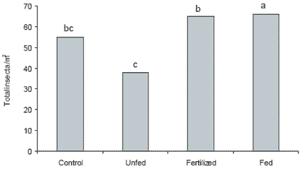 Effect of feeds, feeding and natural foods on freshwater prawn production - Image 6