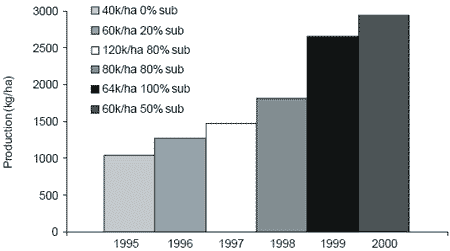 Effect of feeds, feeding and natural foods on freshwater prawn production - Image 10