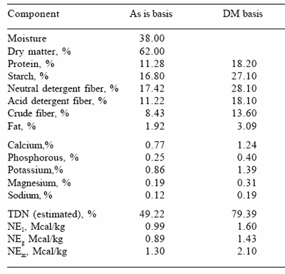 The potential of supplemental enzymes in dairy and feedlot diets: impact of a protected fungal amylase preparation on ruminal fermentation and animal production - Image 1