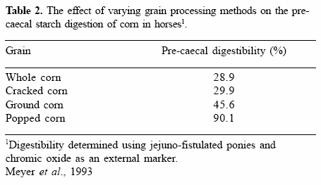 Starch digestion in the equine small intestine: is there a role for supplemental enzymes? - Image 3