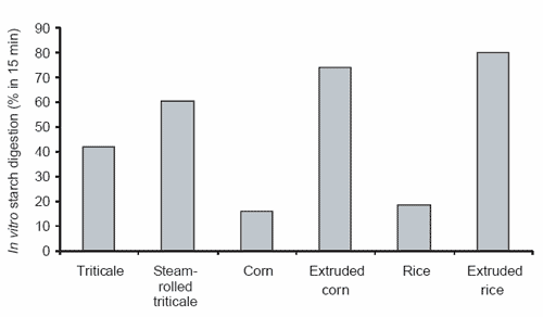 Starch digestion in the equine small intestine: is there a role for supplemental enzymes? - Image 4