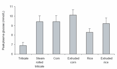 Starch digestion in the equine small intestine: is there a role for supplemental enzymes? - Image 5