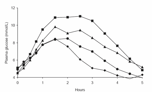Starch digestion in the equine small intestine: is there a role for supplemental enzymes? - Image 6