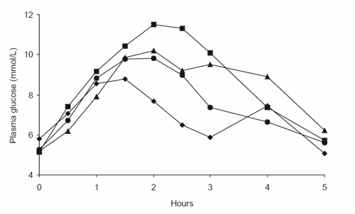 Starch digestion in the equine small intestine: is there a role for supplemental enzymes? - Image 7