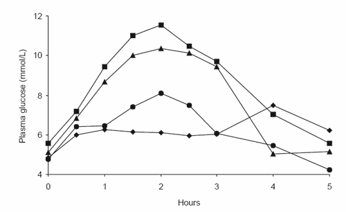 Starch digestion in the equine small intestine: is there a role for supplemental enzymes? - Image 8